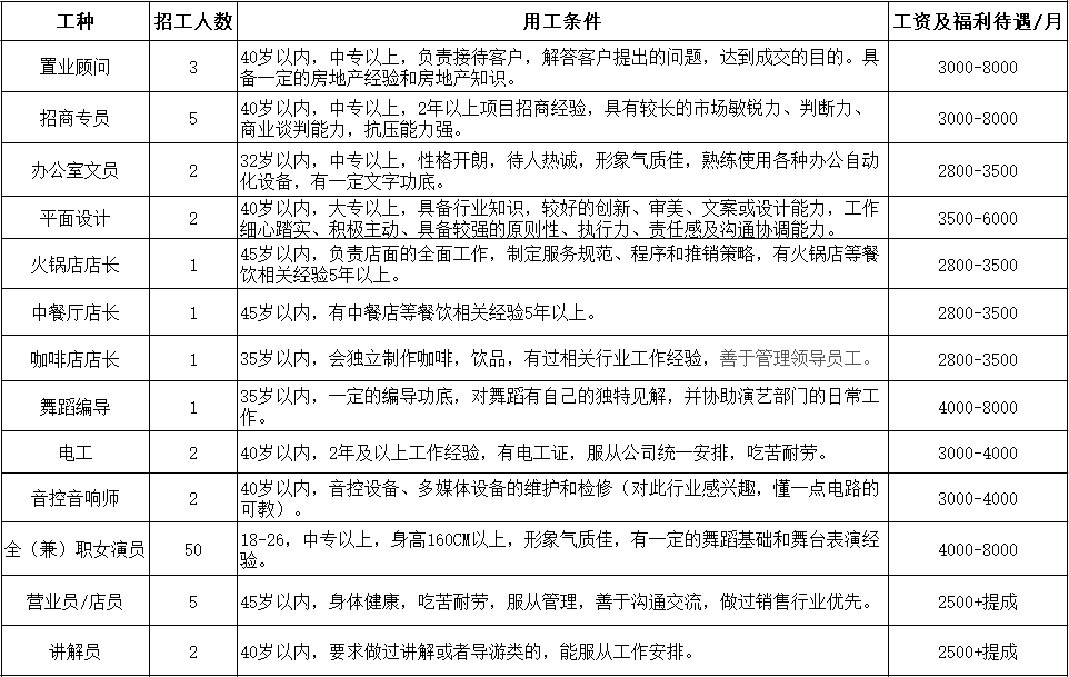 閬中招聘網(wǎng)最新招聘動態(tài)，探索職業(yè)發(fā)展的黃金機(jī)會，閬中招聘網(wǎng)最新招聘動態(tài)，職業(yè)發(fā)展的黃金機(jī)會探索