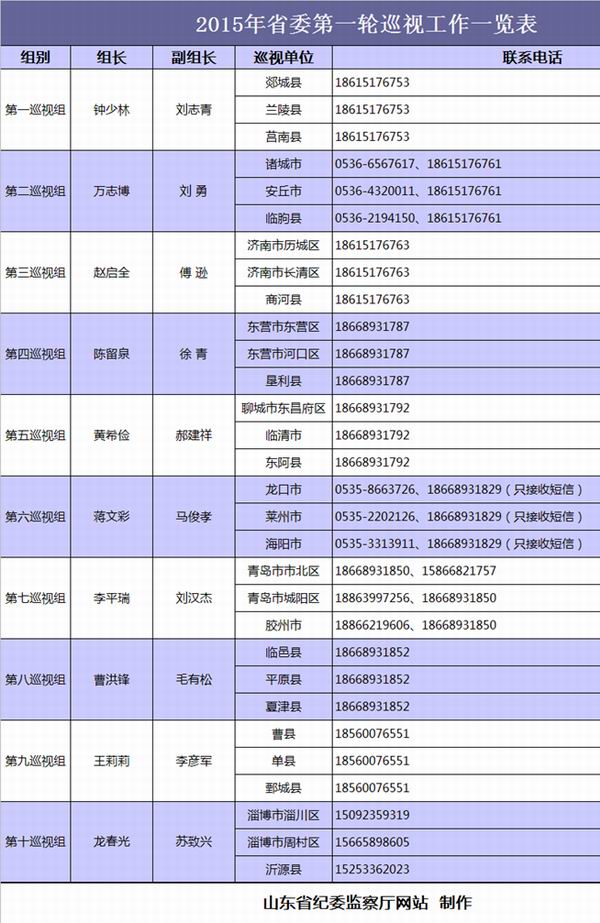 山東省巡視組最新電話公布，深化監(jiān)督執(zhí)紀為民，山東省巡視組最新電話公布，深化監(jiān)督執(zhí)紀為民，加強巡視工作為民服務(wù)