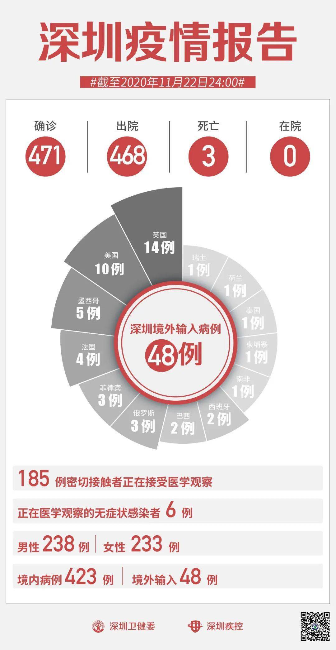 深圳最新流感概況及其影響，深圳流感最新概況及其社會(huì)影響分析