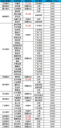 最新銀行存管，保障金融安全的新篇章，最新銀行存管，金融安全的新保障篇章