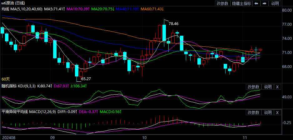 今日原油最新走勢(shì)分析，今日原油走勢(shì)最新分析簡(jiǎn)報(bào)
