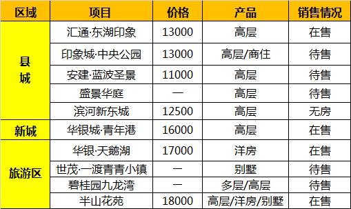 淶水最新房價動態(tài)，市場走勢與購房指南，淶水房價動態(tài)更新，市場趨勢解析與購房指南