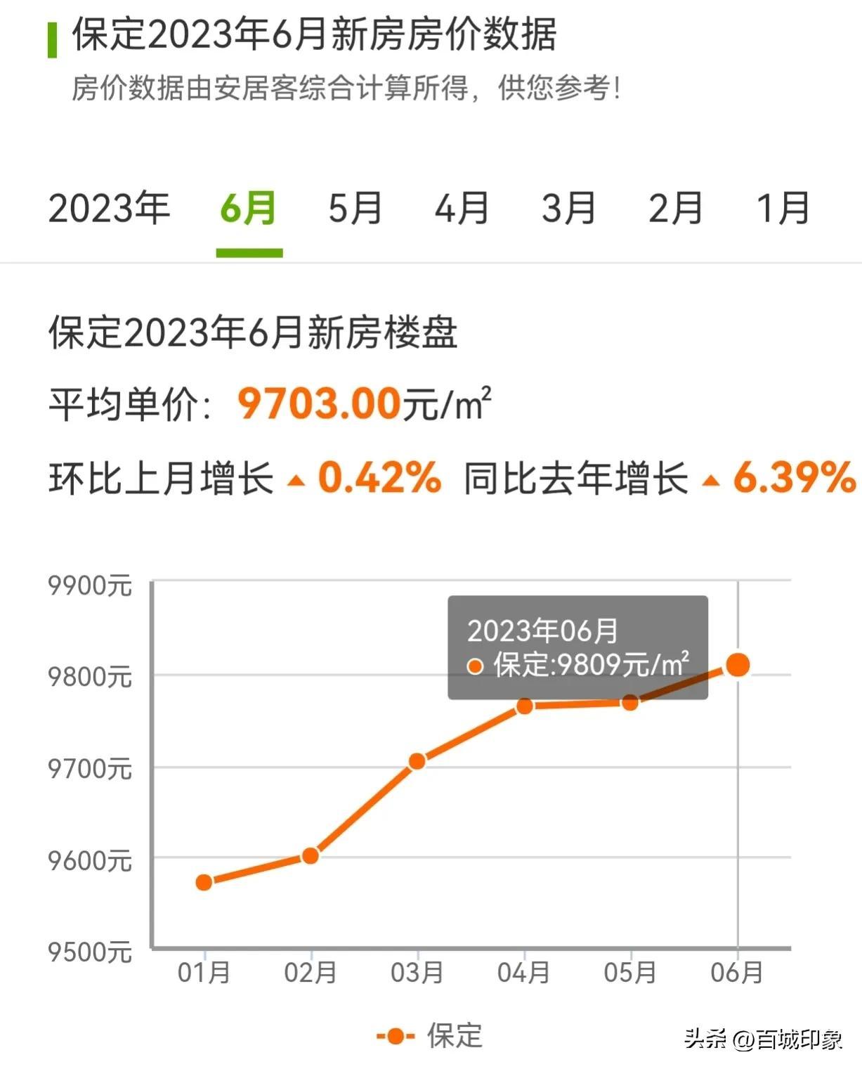 清苑最新房?jī)r(jià)動(dòng)態(tài)，市場(chǎng)走勢(shì)與購(gòu)房指南，清苑最新房?jī)r(jià)動(dòng)態(tài)及市場(chǎng)走勢(shì)，購(gòu)房指南全解析