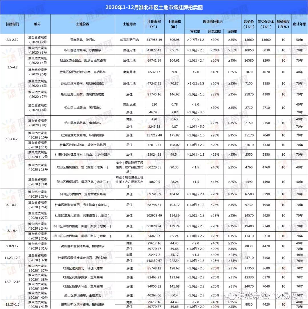 淮北最新房價(jià)動(dòng)態(tài)，市場走勢與購房指南，淮北最新房價(jià)動(dòng)態(tài)及市場走勢分析，購房指南