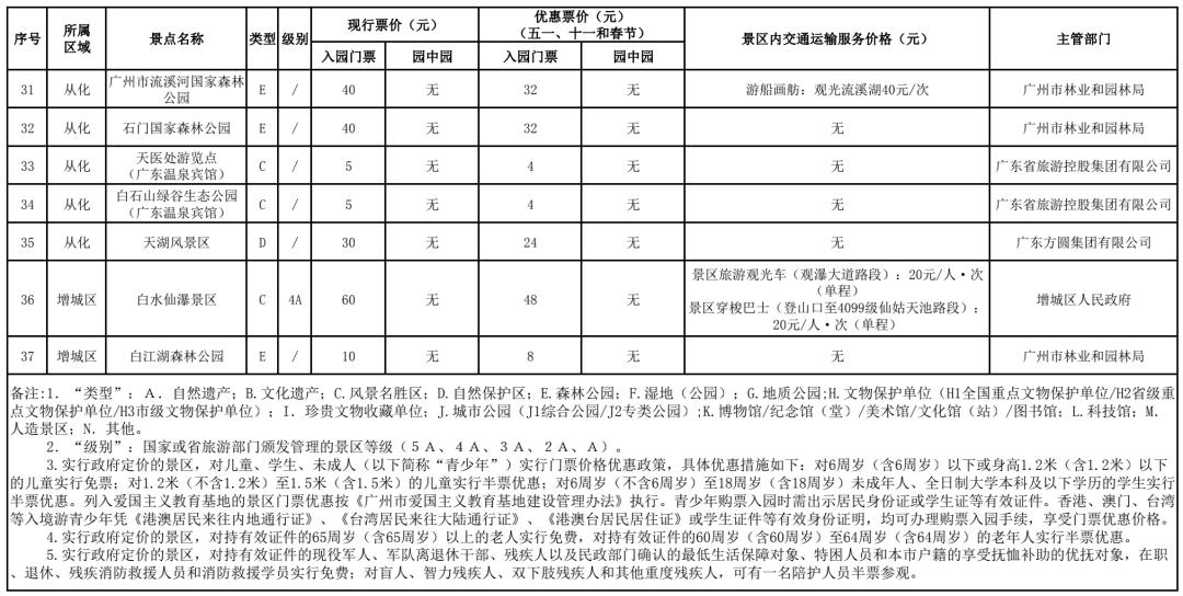 第3720頁