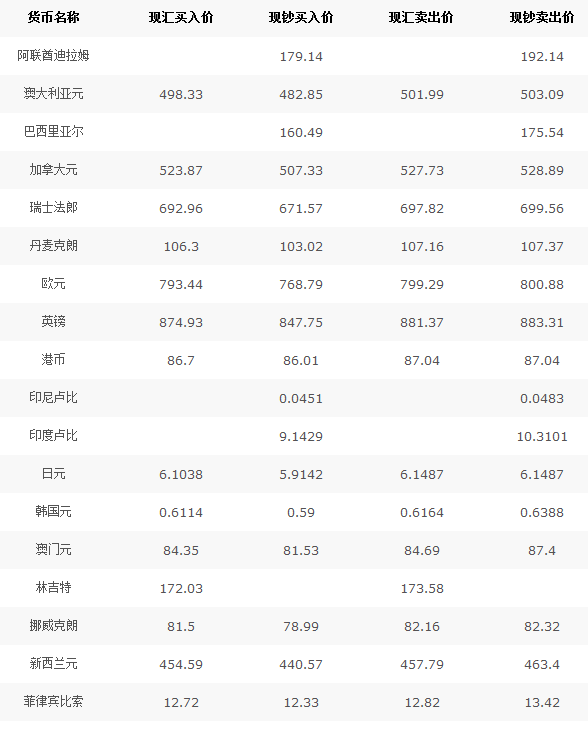 中行外匯最新牌價，全球貨幣動態(tài)與市場趨勢分析，中行外匯最新牌價，全球貨幣動態(tài)與市場趨勢深度解析