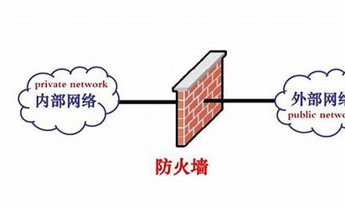 最新的防火墻技術，保障網(wǎng)絡安全的新利器，最新防火墻技術，網(wǎng)絡安全保障的新利器