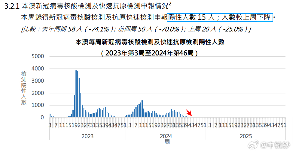 2024年澳門內(nèi)部資料,實(shí)地驗(yàn)證策略數(shù)據(jù)_靜態(tài)版71.170