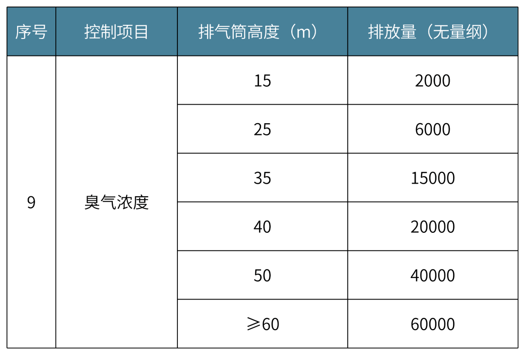 VOC最新國家標準