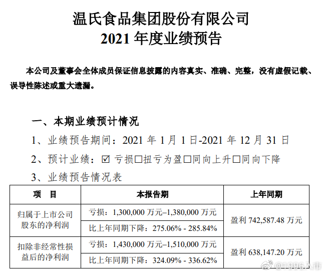 溫氏股份最新公告深度解析，溫氏股份最新公告深度解讀與解析