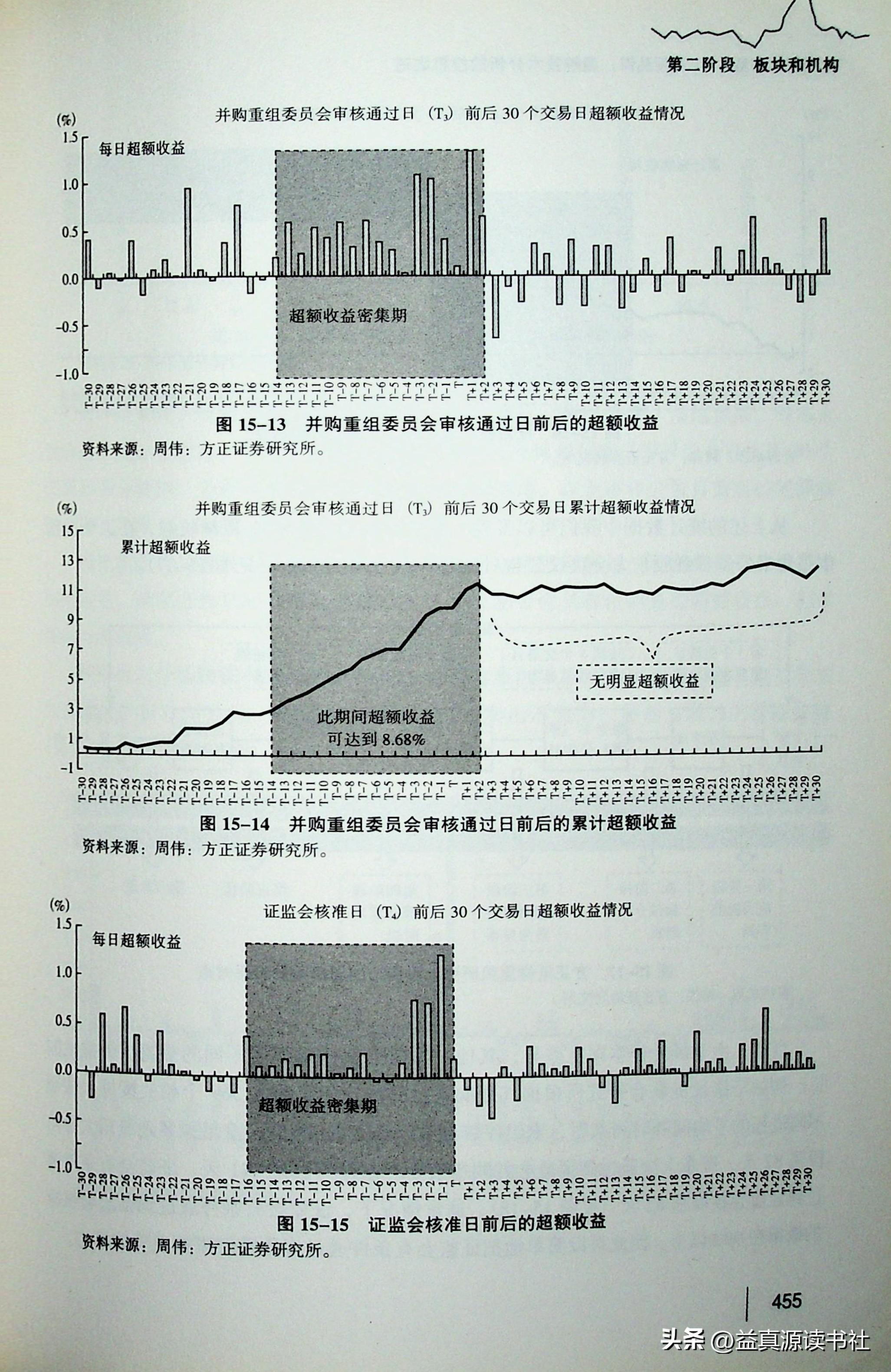 即將重組的股票名單及其影響分析，股票重組名單揭曉，影響分析一覽