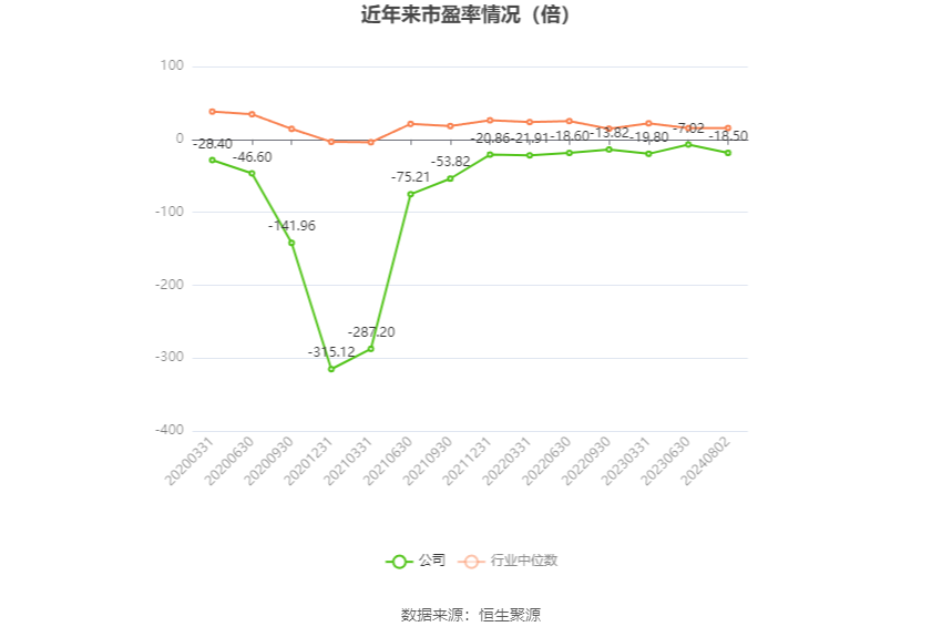 龍韻股份，展望2024目標(biāo)價位，龍韻股份，展望2024目標(biāo)價位展望