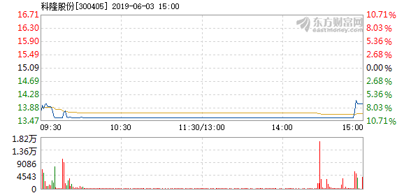 科隆股份最新消息全面解讀，科隆股份最新動(dòng)態(tài)深度解析