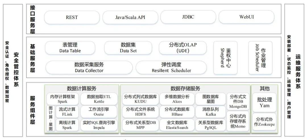 Hadoop最新版本