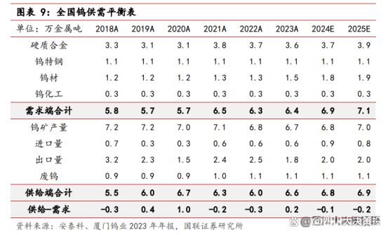 今日最新鎢價格行情分析，今日鎢價格行情最新分析報告