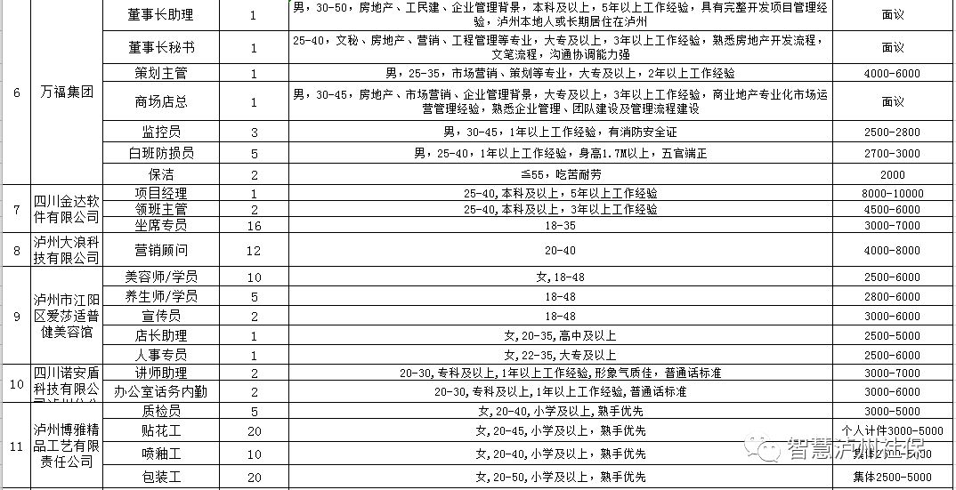 瀘州工廠最新招聘信息