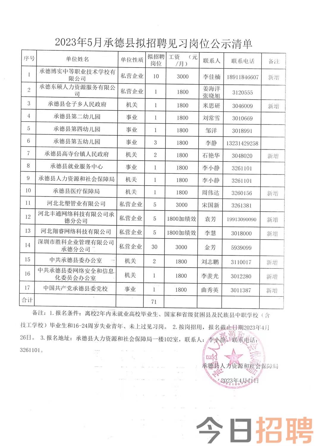 舒蘭招聘最新招聘信息概述，舒蘭最新招聘信息匯總