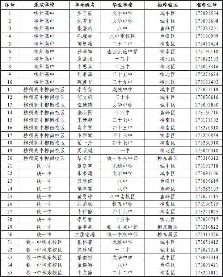 柳州市初中排名最新概況，柳州市初中最新排名概況