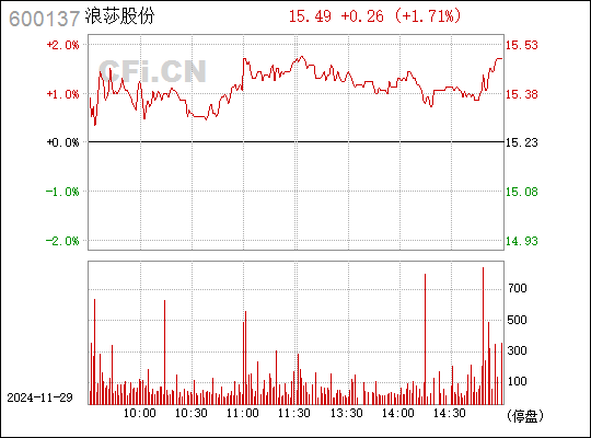 浪莎股份最新消息全面解析，浪莎股份最新消息全面解讀與分析