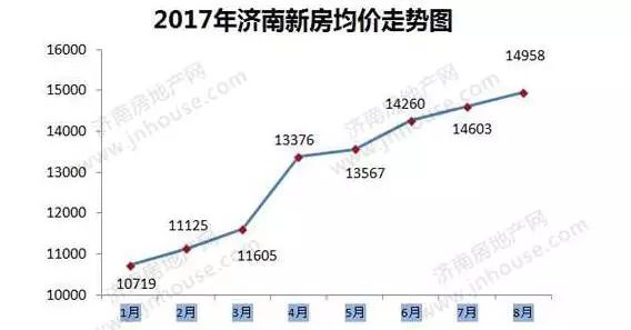 濟(jì)南房?jī)r(jià)走勢(shì)最新消息，市場(chǎng)分析與預(yù)測(cè)，濟(jì)南房?jī)r(jià)走勢(shì)最新消息，市場(chǎng)分析與未來(lái)預(yù)測(cè)