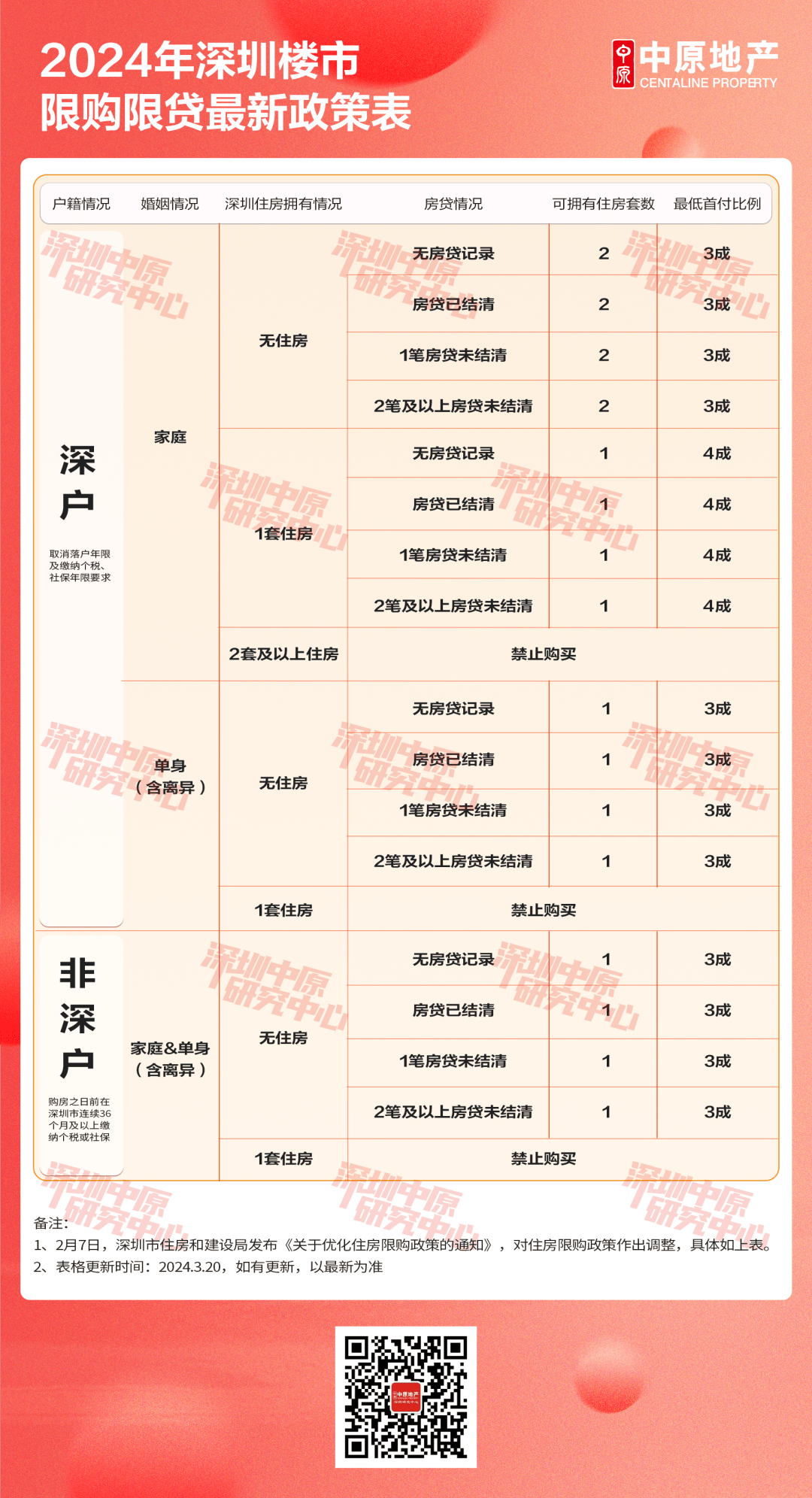 深圳樓市最新政策出臺，影響與展望，深圳樓市新政出爐，影響與展望