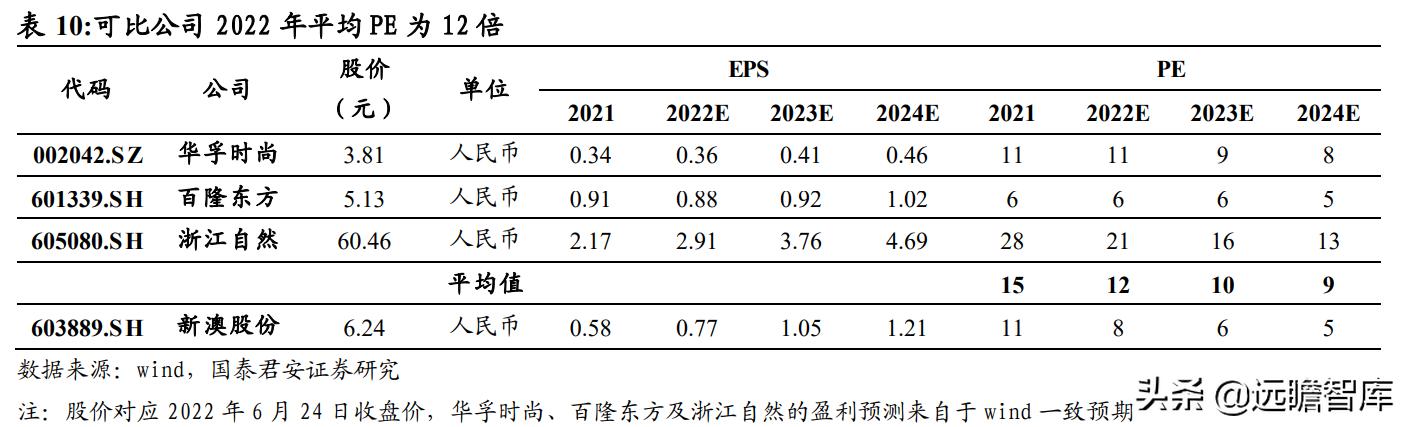 財(cái)經(jīng) 第727頁