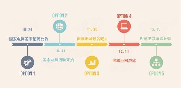 電力英才網(wǎng)最新招聘動態(tài)，探尋電力行業(yè)人才的新機遇，電力英才網(wǎng)最新招聘動態(tài)，探尋電力行業(yè)人才新機遇