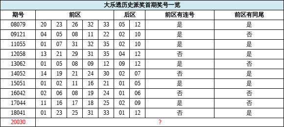 2024新奧歷史開獎記錄85期,有效解答解釋落實_QHD84.784