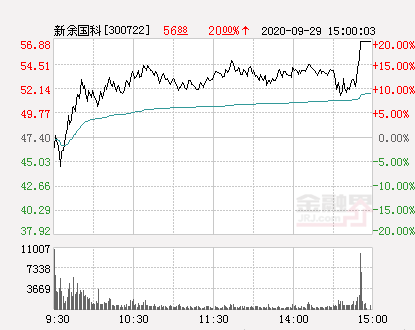 新余國科最新消息全面解析，新余國科最新消息全面解讀