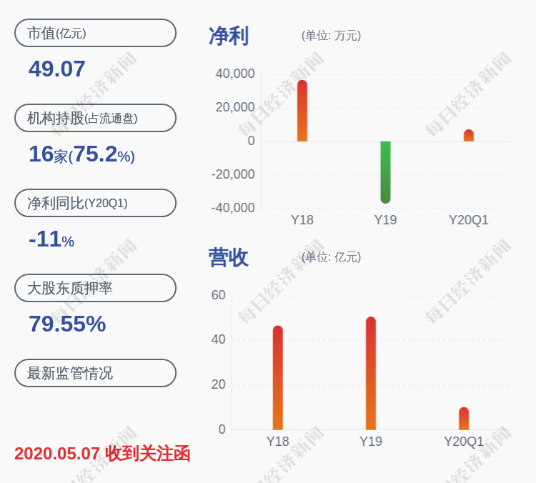 長江潤發(fā)股票最新消息深度解析，長江潤發(fā)股票最新消息深度解讀與分析