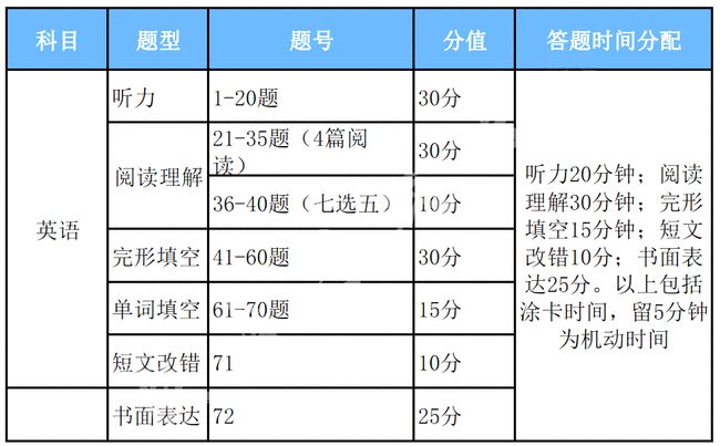 內(nèi)蒙古喪葬費最新標準