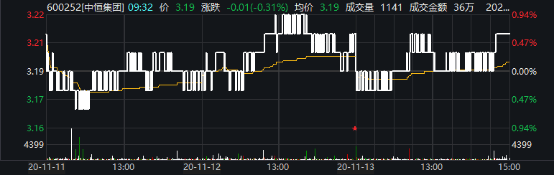 中恒集團(tuán)股票最新消息全面解析，中恒集團(tuán)股票最新消息全面解析及市場(chǎng)反應(yīng)研究