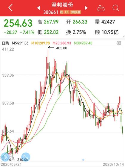 信維通信股票最新消息全面解讀，信維通信股票最新動態(tài)全面解析