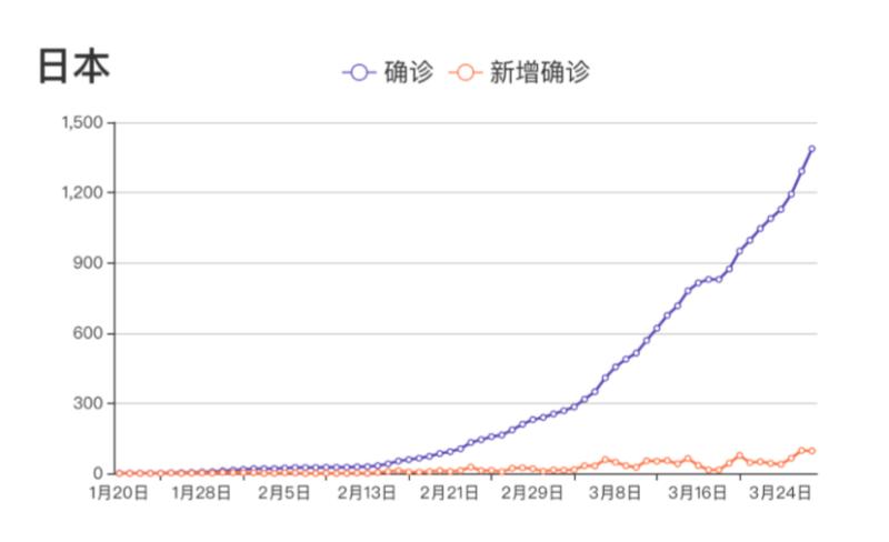 全球疫情結(jié)束時(shí)間預(yù)測最新分析，全球疫情結(jié)束時(shí)間最新預(yù)測分析