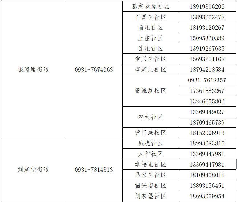 蘭州市疫情防控最新規(guī)定，堅(jiān)決筑牢防疫屏障，守護(hù)人民健康，蘭州市疫情防控最新規(guī)定，筑牢防疫屏障，守護(hù)人民健康安全