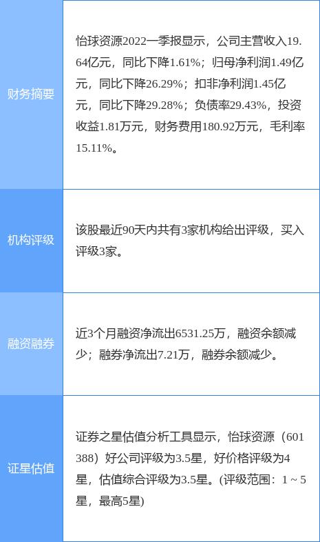 怡球資源股票最新消息，市場走勢與前景展望，怡球資源股票最新動態(tài)，市場走勢及前景展望