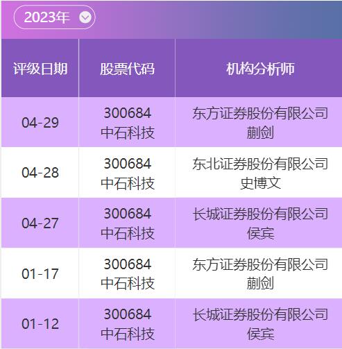 2024新奧精選免費(fèi)資料,可靠性計(jì)劃解析_HD45.54