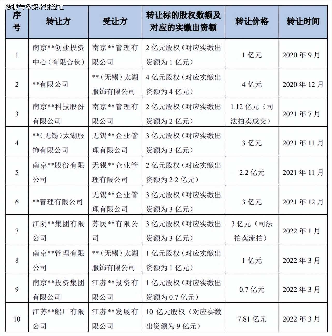 中超控股最新消息重組，未來展望與深度解析，中超控股重組最新動態(tài)，未來展望與深度解析