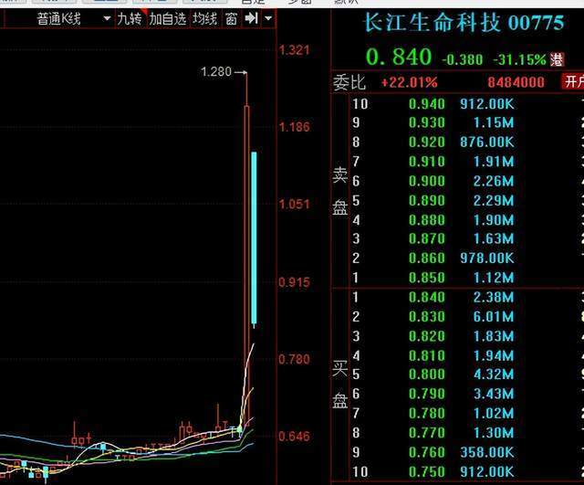 軟通動力，未來牛股的潛力與機遇——邁向未來的60倍增長之路，軟通動力，未來牛股的潛力與機遇——邁向60倍增長之路的展望