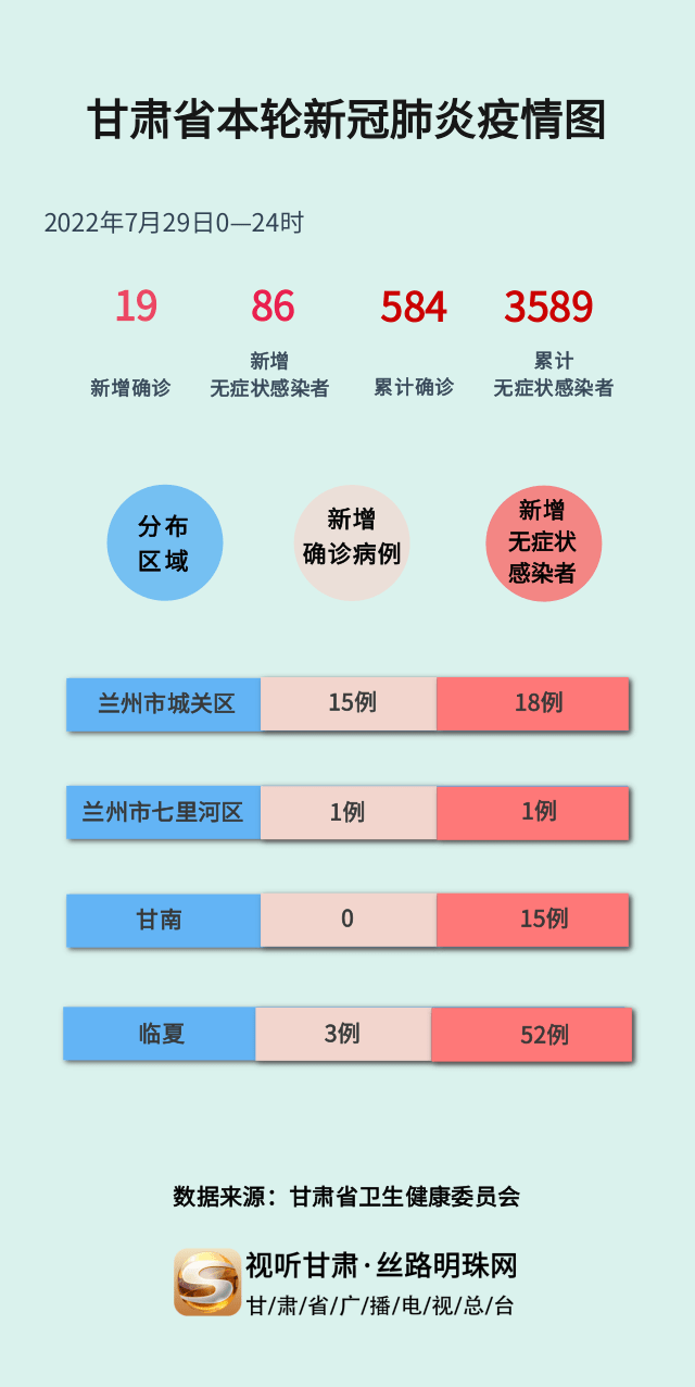 甘肅疫情最新消息今日情況，甘肅疫情最新動態(tài)更新，今日最新消息