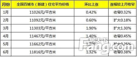 2016鄭州房?jī)r(jià)走勢(shì)最新消息