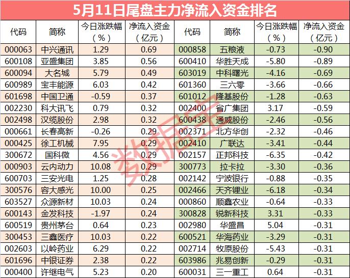 全面解析/解讀 第4頁