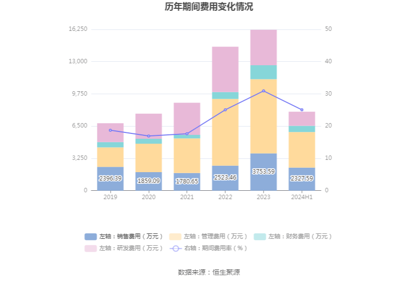 2024澳門六今晚開獎記錄,合理化決策評審_蘋果款16.712