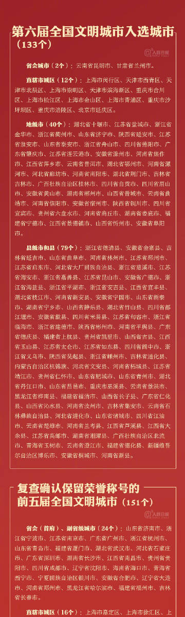 全國文明城市最新名單，城市文明的嶄新篇章，全國文明城市最新名單揭曉，城市文明開啟新篇章