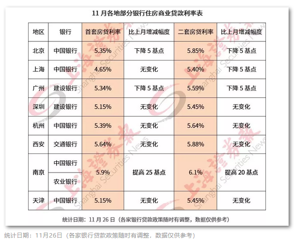 銀行最新房貸利率表，解讀、影響與前景展望，銀行房貸利率表解讀，影響與展望，最新利率趨勢分析