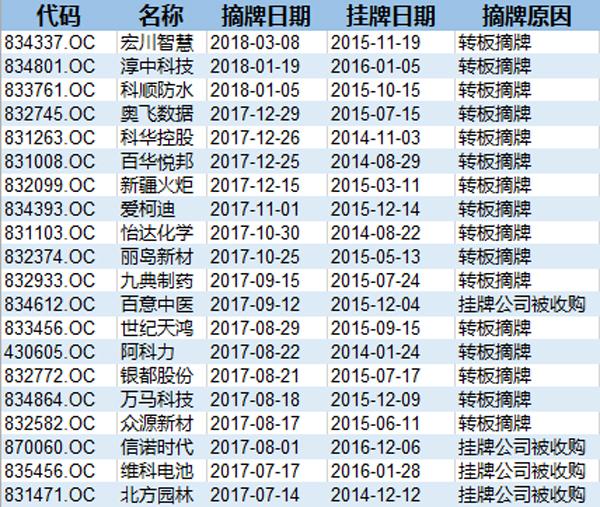 新三板最新政策，重塑市場生態(tài)，激發(fā)創(chuàng)新活力，新三板政策更新重塑市場生態(tài)，激發(fā)創(chuàng)新活力新機(jī)遇