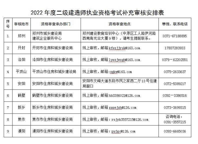 河南二建考試最新消息全面解讀，河南二建考試最新消息全面解讀與解析