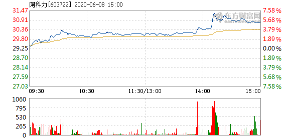 阿科力股票最新消息全面解析，阿科力股票最新動態(tài)全面解讀