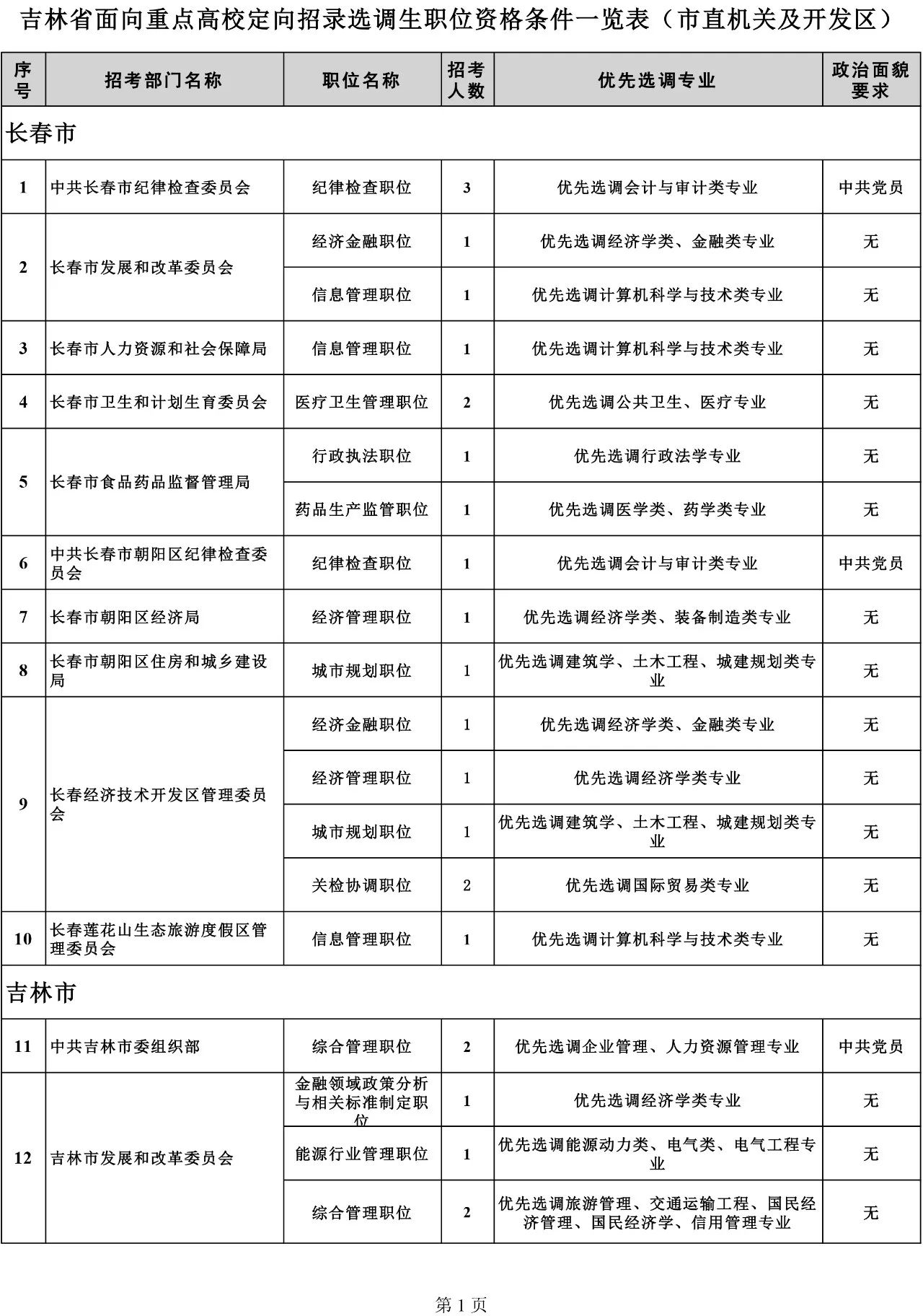 吉林省組織部最新公示，深化人才隊(duì)伍建設(shè)，推動(dòng)地方發(fā)展新篇章，吉林省組織部公示新舉措，深化人才隊(duì)伍建設(shè)，助力地方發(fā)展新篇章