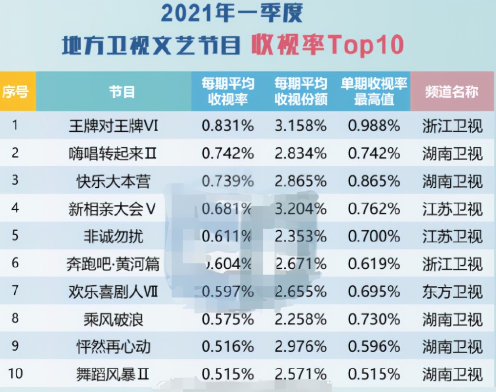 最新綜藝收視率排行榜，探索熱門(mén)節(jié)目的成功之道，熱門(mén)綜藝探索之旅，收視率排行榜背后的成功秘訣